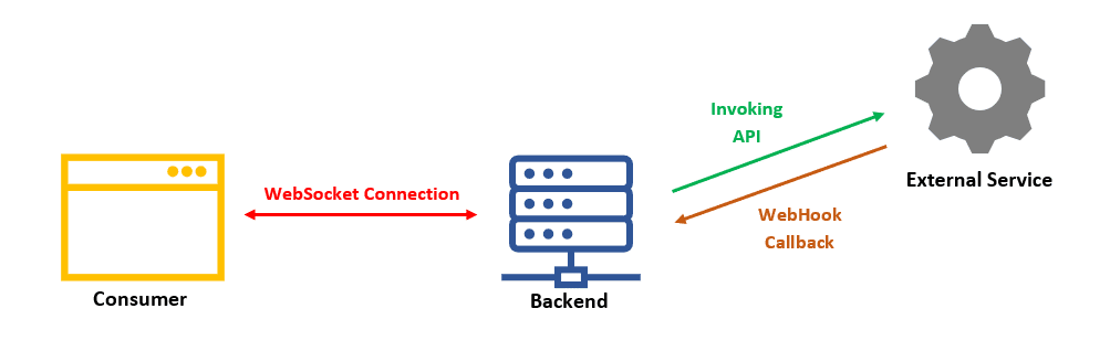 websocket